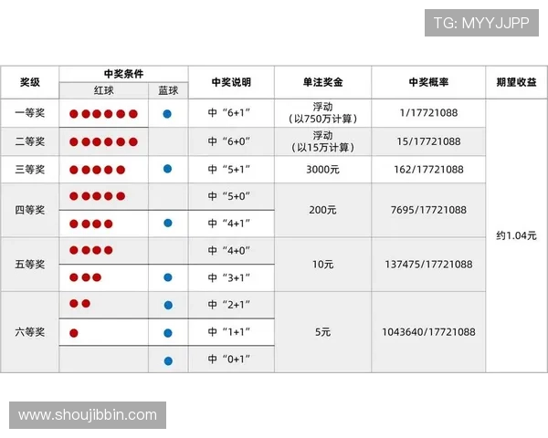 一分快三开奖结果中奖概率分析，科学解读开奖数据助你提高中奖几率