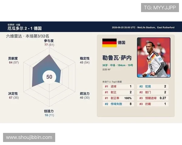 厄瓜多尔对德国比赛中表现最出色的球员分析与精彩瞬间回顾 厄瓜多尔对德国比赛中表现最出色的球员分析与精彩瞬间回顾